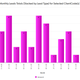 Steady leads from a database marketing campaign